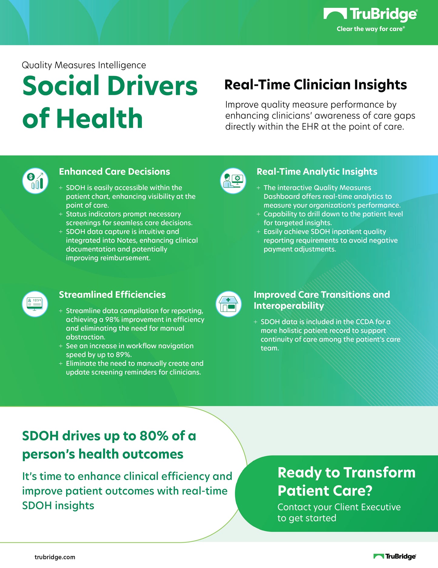 Social Drivers of Health