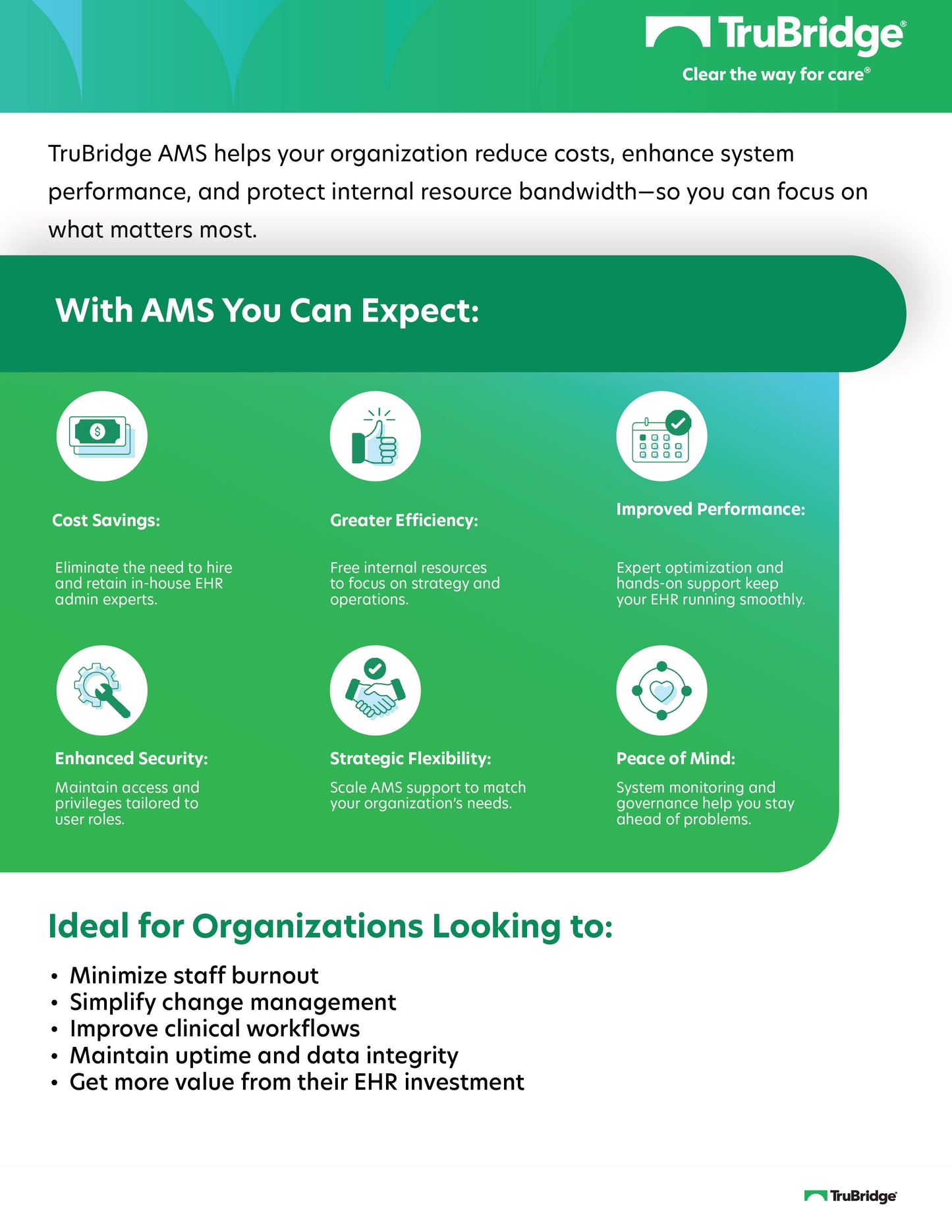 Application Managed Services (AMS)
