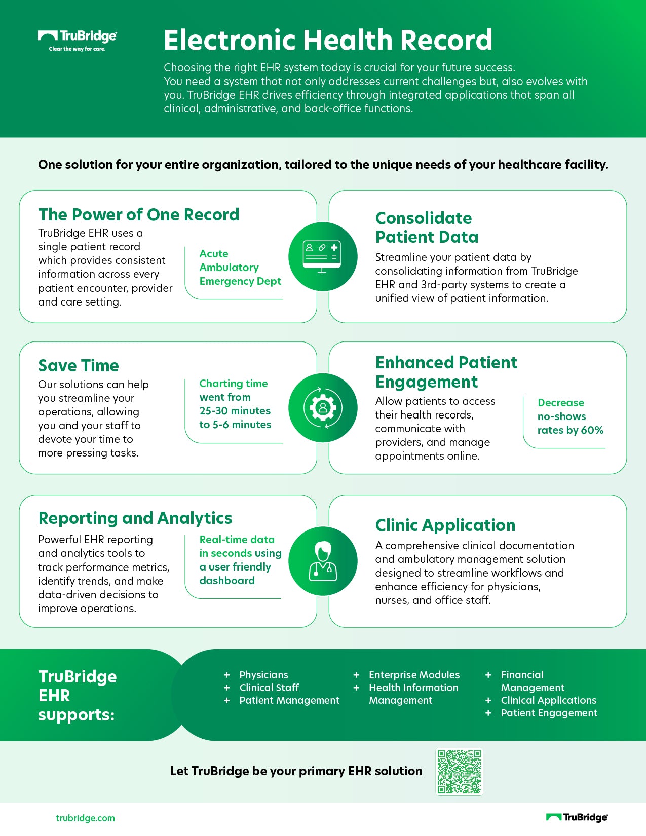 EHR Overview