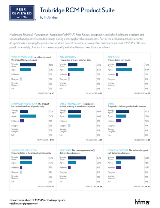 HFMA Peer Reviewed – RCM Product Suite