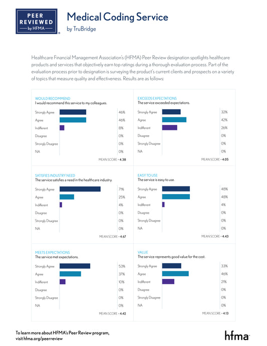 HFMA Peer Reviewed – Medical Coding Services