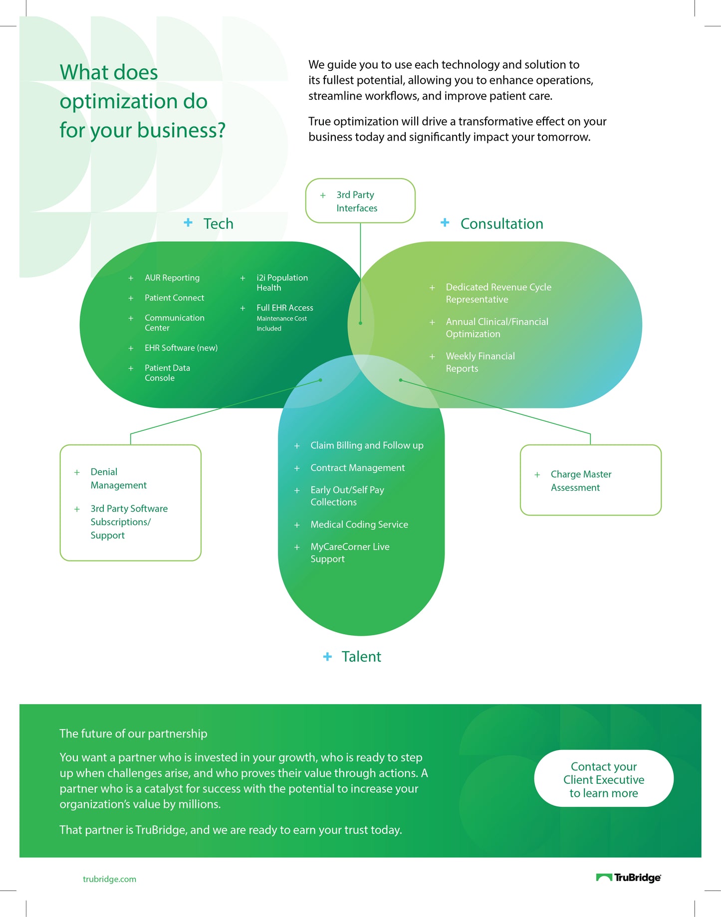 n Trust Optimization