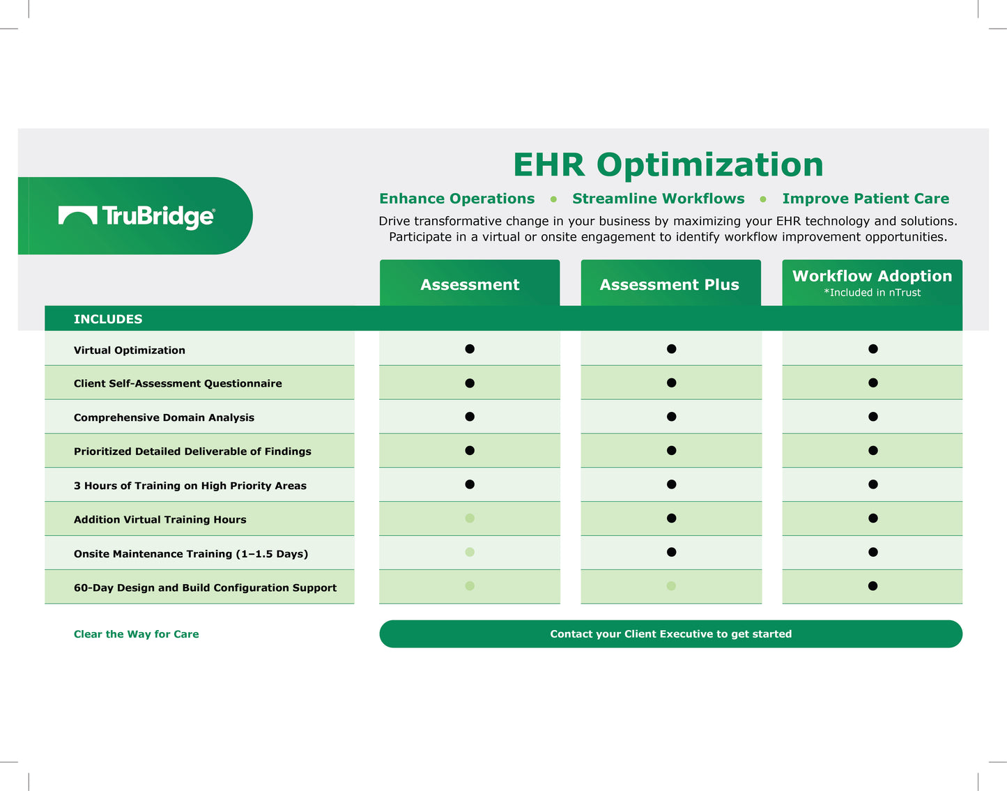 EHR Optimization