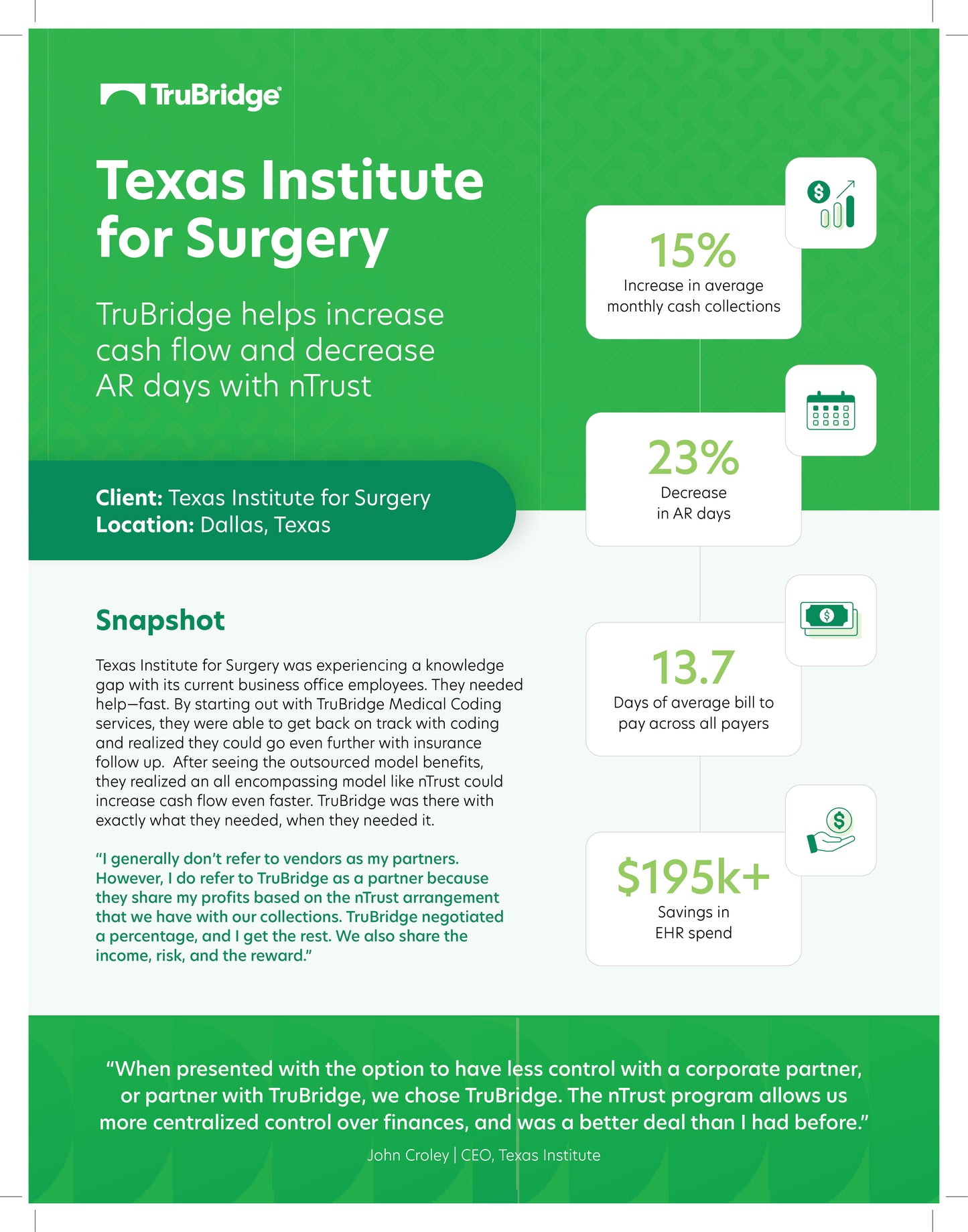 Texas Institute for Surgery Case Study