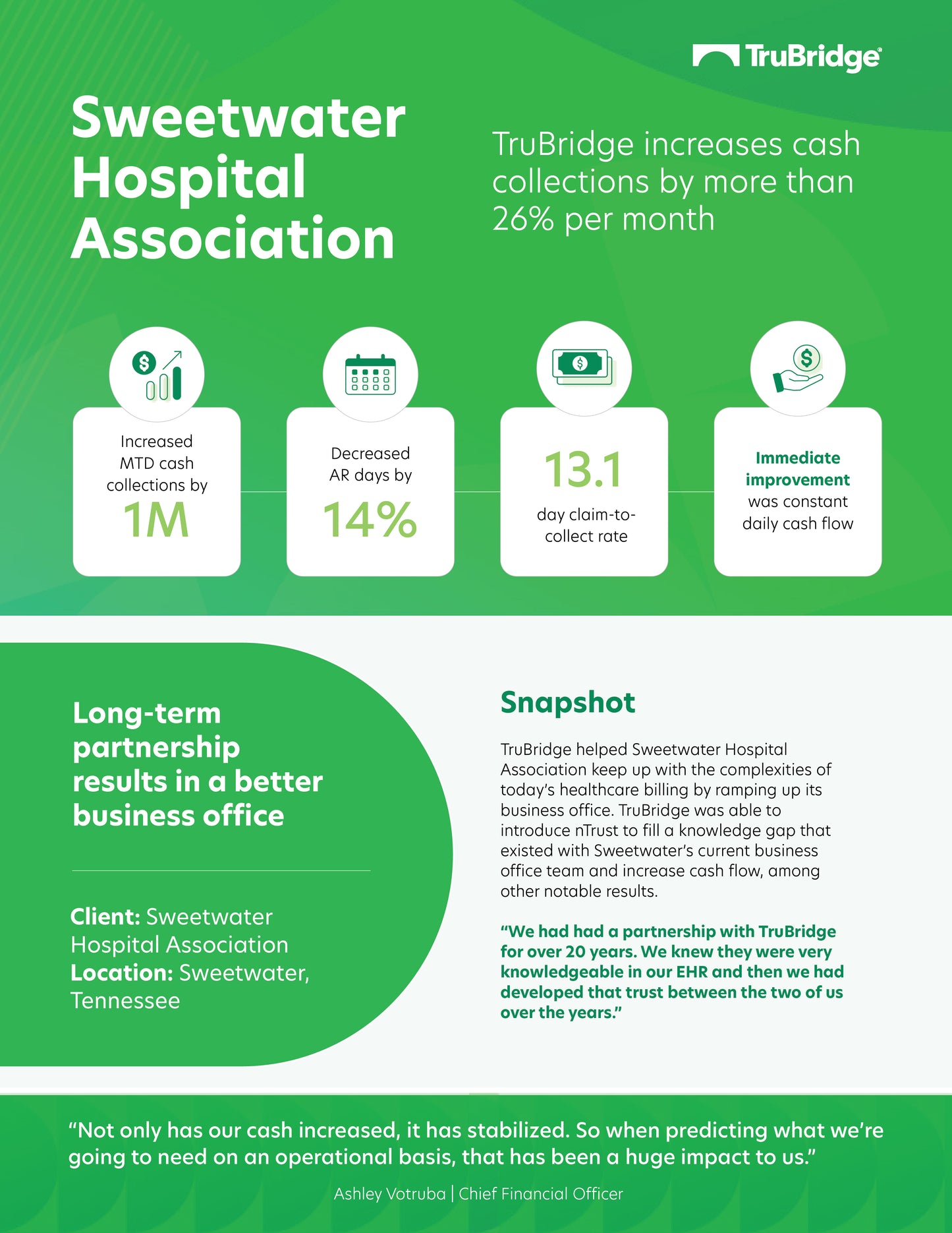 Sweetwater Hospital Case Study