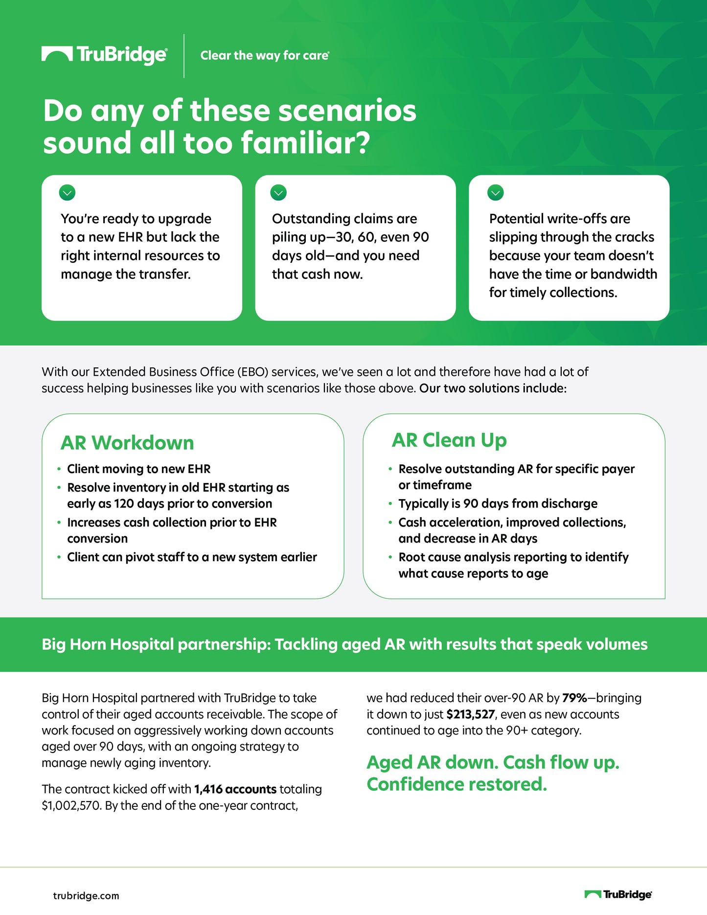 Extended Business Office Solutions (EBO)